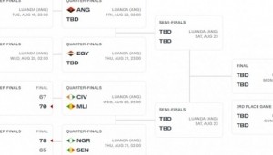 开云app-男篮非洲杯两组1/4决赛出炉：马里vs科特迪瓦 塞内加尔vs尼日利亚